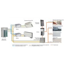 Наружный блок VRF системы Daikin REYQ10U