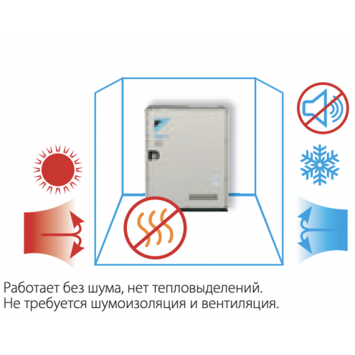 Наружный блок VRF системы Daikin RWEYQ12T9 