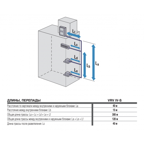 Наружный блок VRF системы Daikin RXYSQ8TY 
