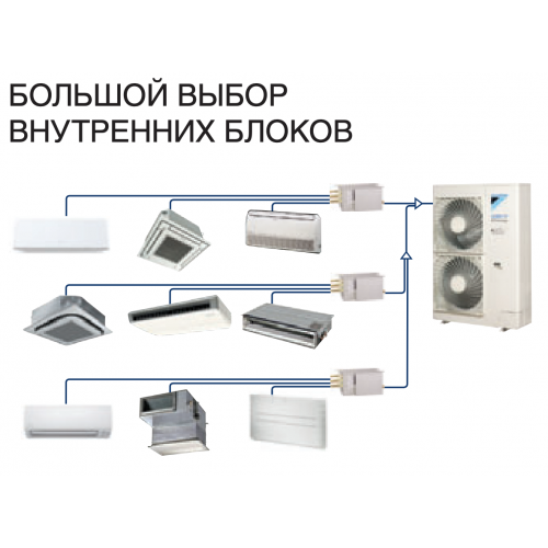 Наружный блок VRF системы Daikin RXYSQ8TY 