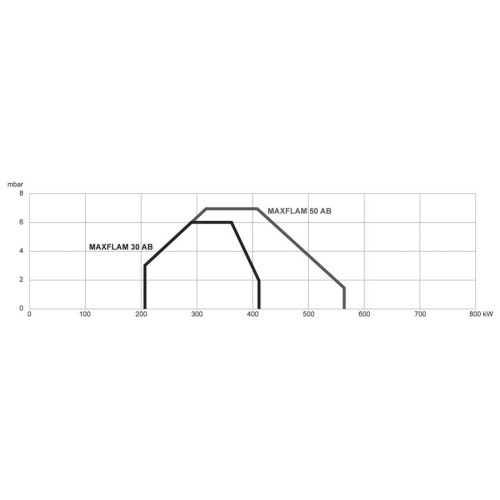 Мазутная горелка Ecoflam MAXFLAM 30 AB 