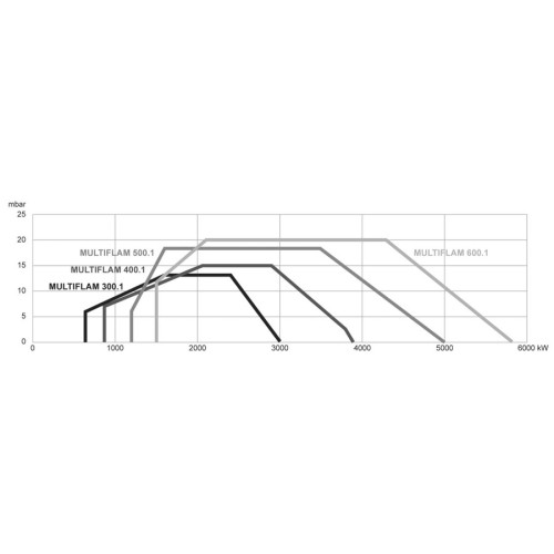 Комбинированная Ecoflam MULTIFLAM 300.1 PR 