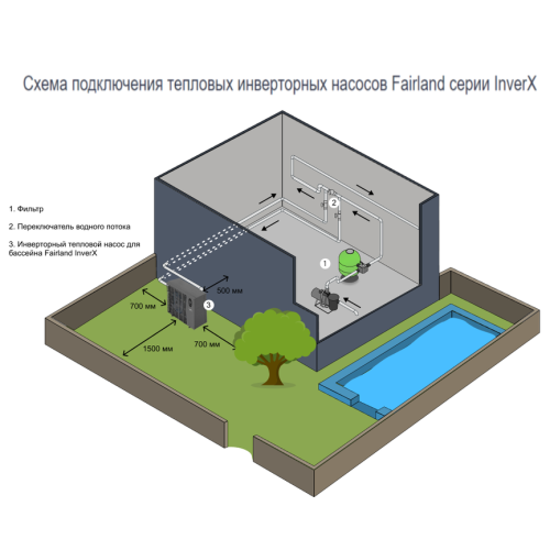 
   Fairland InverX 26 (10.5 кВт) 