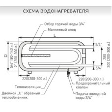 Бойлеры косвенного нагрева Galmet U-LINEA 120