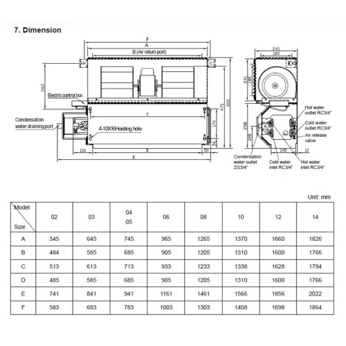 Канальный фанкойл 7-7,9 кВт General Climate GDU-F-08DR 
