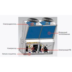 Чиллер с воздушным охлаждением Haier CA 0070 EAND