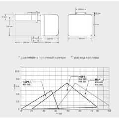 Комбинированный котел до 30 кВт Hansa Motion 18-30 кВт (с горелкой HSР-1)