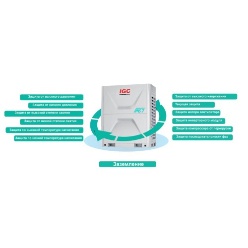 Наружный блок VRF системы IGC IMS-EX1010NB(7) 