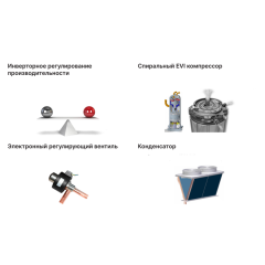 Чиллер с воздушным охлаждением Kentatsu KCRN1300HZAN3A