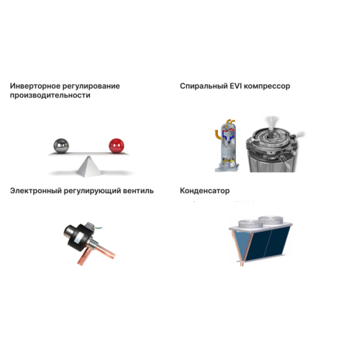 Чиллер с воздушным охлаждением Kentatsu KCRN1300HZAN3A 
