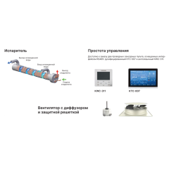 Чиллер с воздушным охлаждением Kentatsu KCRN300HZAN3A