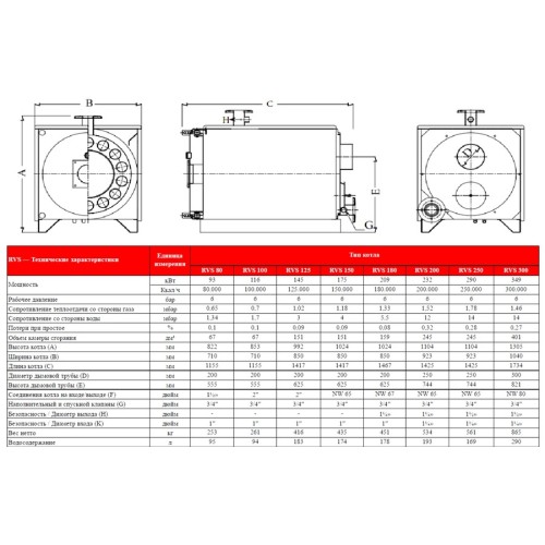 Комбинированный котел 150 кВт Kentatsu RVS2-125 