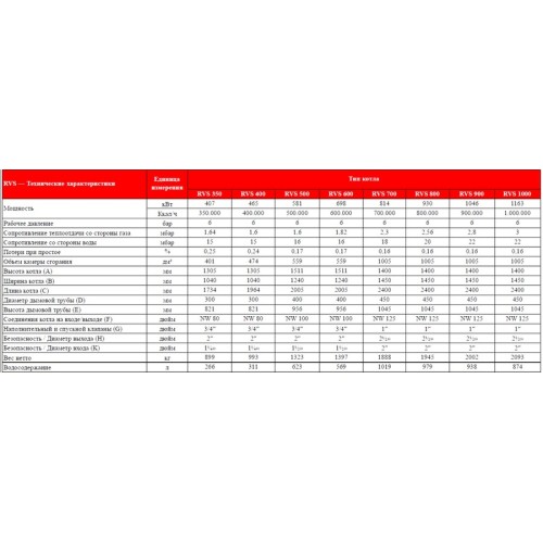 Комбинированный котел свыше 200 кВт Kentatsu RVS2-700 