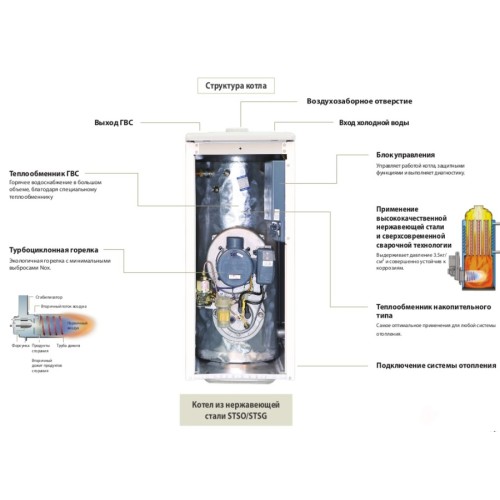 Дизельный котел 25 кВт Kiturami STSO-21 (24.4 кВт) 