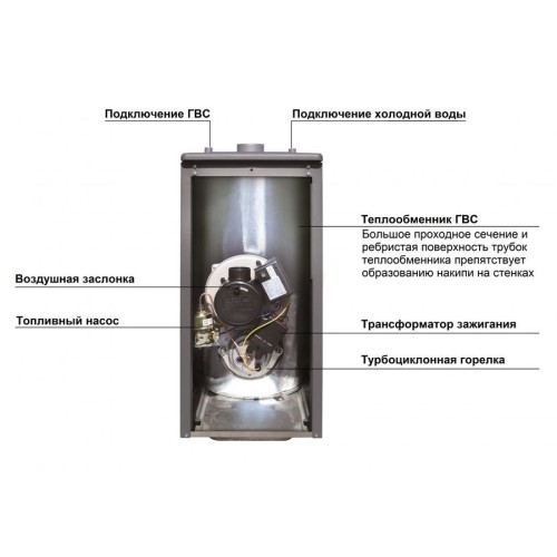 Дизельный котел 30 кВт Kiturami TURBO HI FIN -25R (29.1 кВт) 
