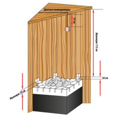Электрокамин Lang SAUNATHERM 44 GSK 15,0 kW
