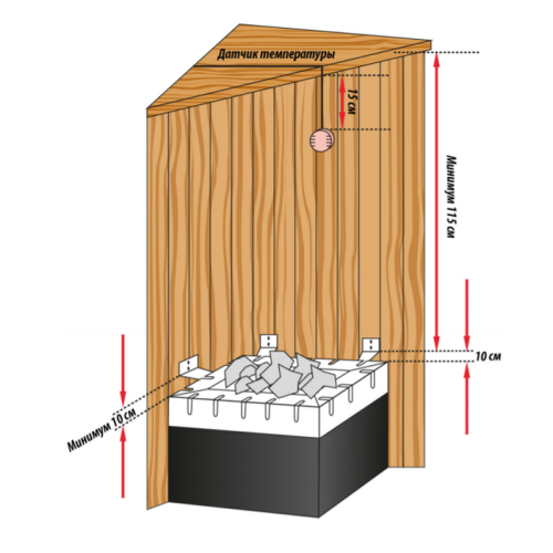 Электрокамин Lang SAUNATHERM серия 84 GSK, 27kW 