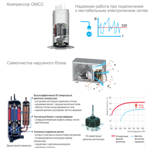Mdv MDHWA-V14W/D2N8-B 