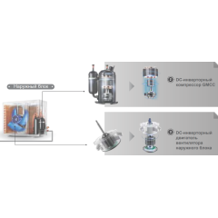 Mdv MDHWC-V10W/D2N8-BE30