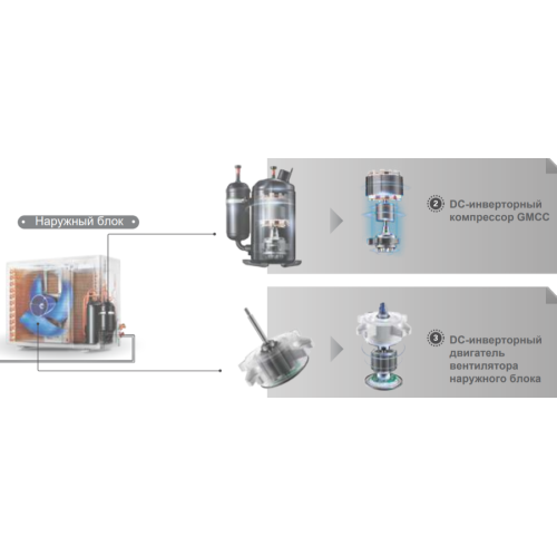 Mdv MDHWC-V10W/D2N8-BER90 