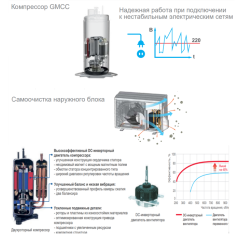 Mdv MDHWC-V14W/D2RN8-BE30