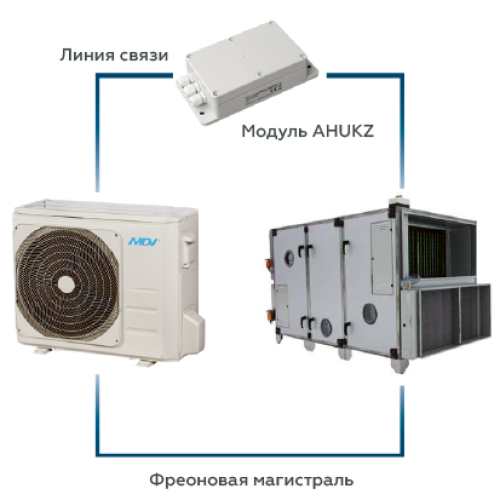 Компрессорно-конденсаторный блок Mdv MDOAF-12HFN8 