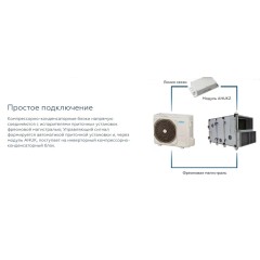 Компрессорно-конденсаторный блок Mdv MDOAG-07HDN8