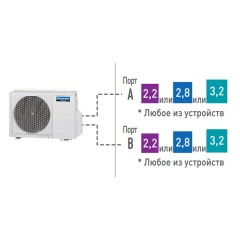 Наружный блок мультисплит системы Panasonic CU-2E15PBD