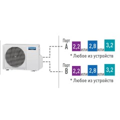 Наружный блок мультисплит системы Panasonic CU-2E18PBD