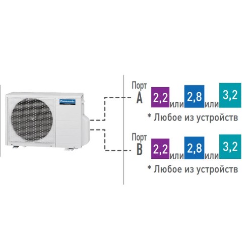 Наружный блок мультисплит системы Panasonic CU-2E18PBD 