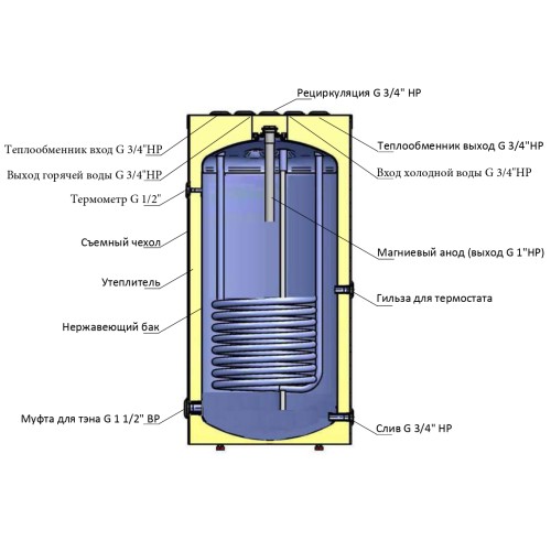 Parpol VSK inox 150 (с верхними выходами)