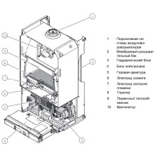 Protherm Пантера 25 KOO