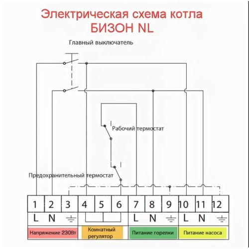 Комбинированный котел Protherm Бизон 30 NL (0010003940) 