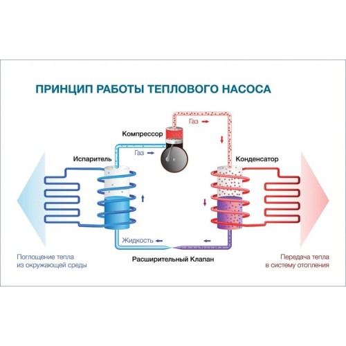  
   SILA AS-16,8 I-EVI (HC) 