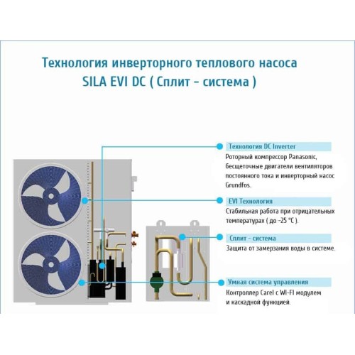  
   SILA AS-16,8 I-EVI (HC) 