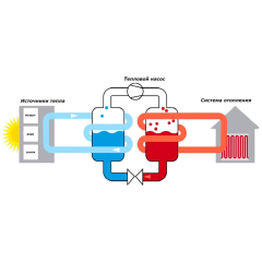 SILA GM-39 S 380V (H)