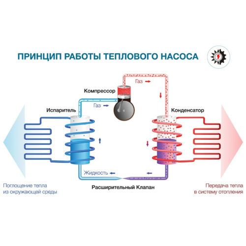  
   SILA GM-56 S 380V (H) 