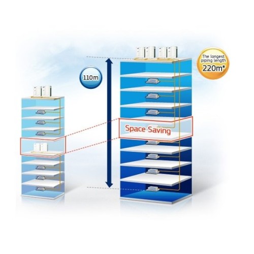 Внутренний блок VRF системы Samsung AM056FNFDEH/TK 