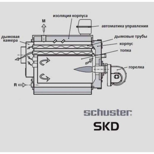Двухходовой водогрейный котел Schuster SKD 2200 
