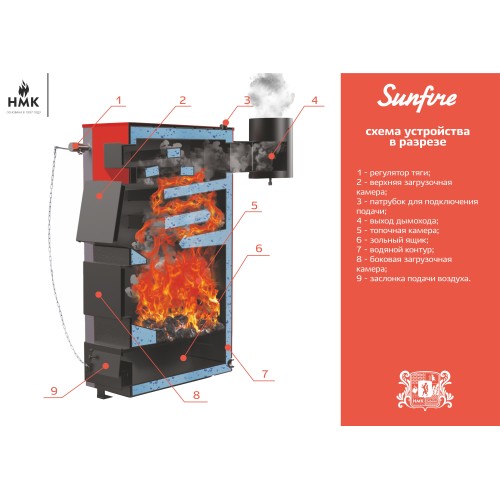 НМК Sunfire 75 кВт