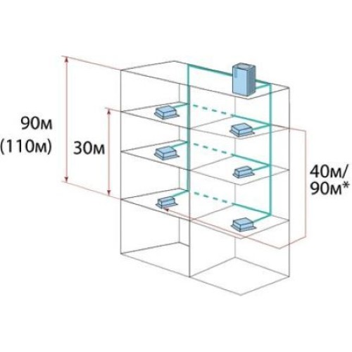 Наружный блок VRF системы Systemair SYSVRF2 M 252 AIR EVO HR R 