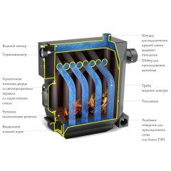 Дровяная печь TMF КВ ИНЖЕНЕР Гидравлик под ТЭН
