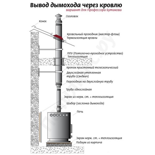 Дровяная печь TMF ПО Профессор, ЧД, СК, ТВ 