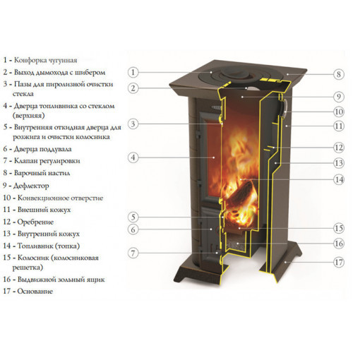 Дровяная печь TMF ПО Статика Квинта, черная бронза 