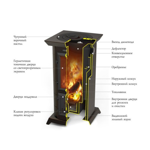 Дровяная печь TMF ПО Статика Тетра, черная бронза 