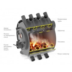 Дровяная печь TMF ПО Валериан, 20кВт, антрацит