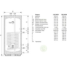 Бойлеры косвенного нагрева Termica AMET 120 INOX