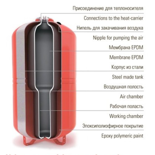 Расширительный бак Wester WRV 1000 
