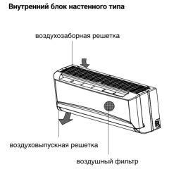Внутренний блок мультисплит системы Zanussi ZACS/I-12 HIN FMI/N8