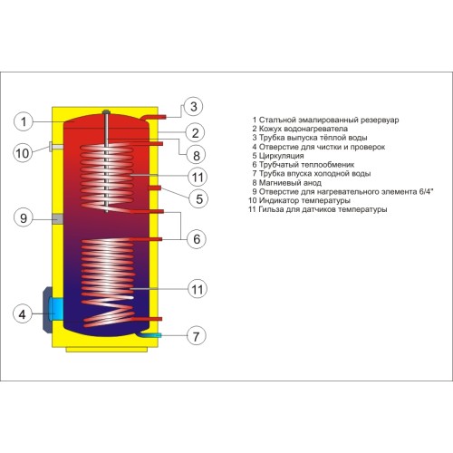 Drazice OKC 200 NTRR/BP